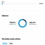 Conta instagram 580mil seguidores